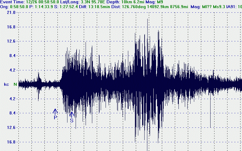 Terremoto a San Giovanni La Punta