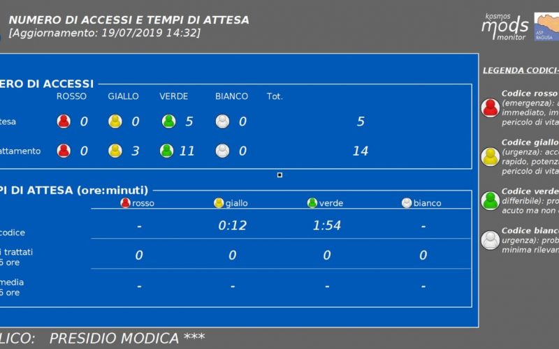 Al Pronto Soccorso di Ragusa l’attesa diventa trasparente: installati i monitor in sala d’attesa