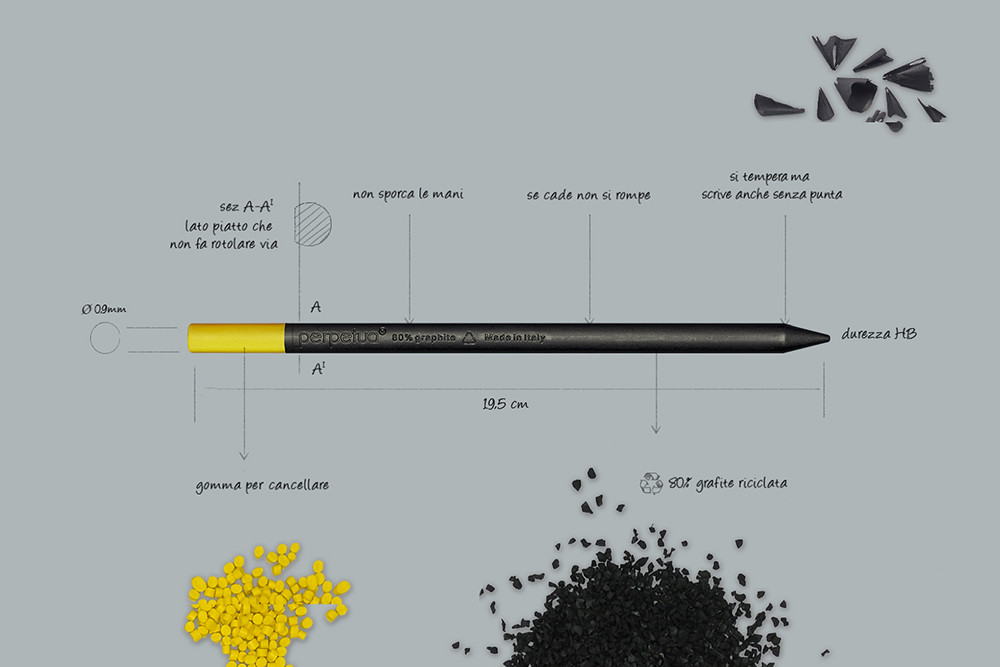 Perpetua: La matita riciclata che non si rompe ed è quasi infinita