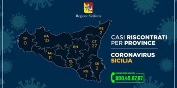 Coronavirus, l’aggiornamento nelle province in Sicilia, a Ragusa un caso