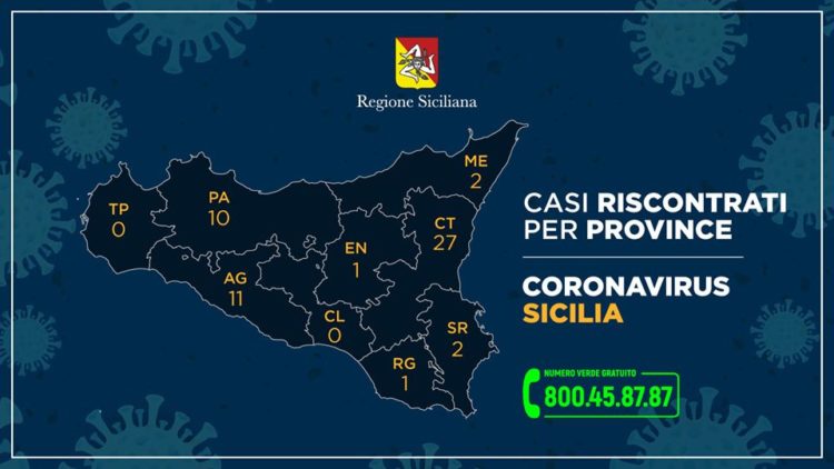 Coronavirus, l’aggiornamento nelle province in Sicilia, a Ragusa un caso