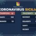 Coronavirus, aggiornamenti Sicilia: 44 pazienti ricoverati, 7 in terapia intensitva. Tutti i dettagli