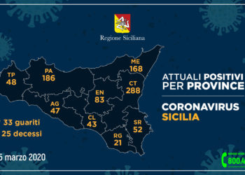 L’aggiornamento per province in Sicilia: a Ragusa i casi salgono a 21