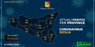 Coronavirus, i dati regionali: 71 i positivi in provincia di Ragusa