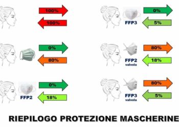 Mascherina e sicurezza: la parola all’esperto, il Dott. Giovanni Iacono medico di base