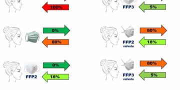 Mascherina e sicurezza: la parola all’esperto, il Dott. Giovanni Iacono medico di base