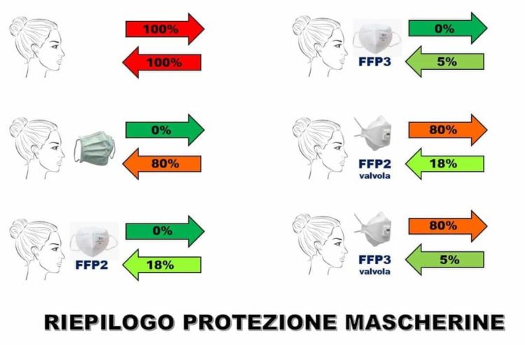 Mascherina e sicurezza: la parola all’esperto, il Dott. Giovanni Iacono medico di base