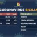 Coronavirus: l’aggiornamento in Sicilia, 1.942 positivi e 152 guariti