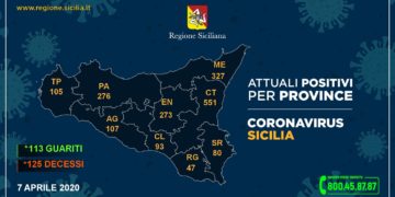 Coronavirus, i dati per provincia: nel ragusano 47 i positivi