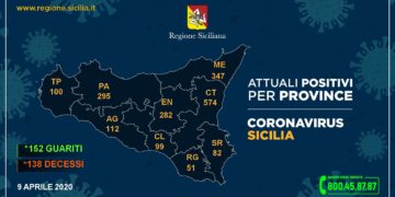 Coronavirus, aggiornamento nelle province: 51 i positivi a Ragusa