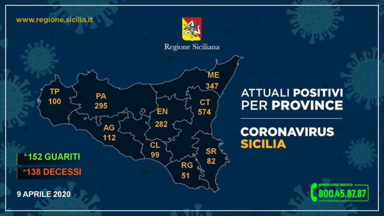 Coronavirus, aggiornamento nelle province: 51 i positivi a Ragusa