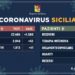 Coronavirus: l’aggiornamento in Sicilia, 1.815 positivi e 108 guariti
