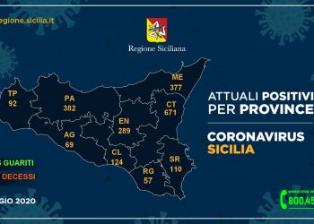 Coronavirus: in provincia di Ragusa 57 i positivi. In Sicilia diminiuscono i ricoveri