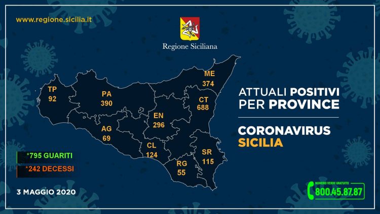 Coronavirus: in provincia di Ragusa i positivi sono 55. In Sicilia, nel complesso, la situazione è stabile