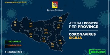 Restano 54 i positivi in provincia di Ragusa: in Sicilia, nel complesso, diminuiscono i ricoveri