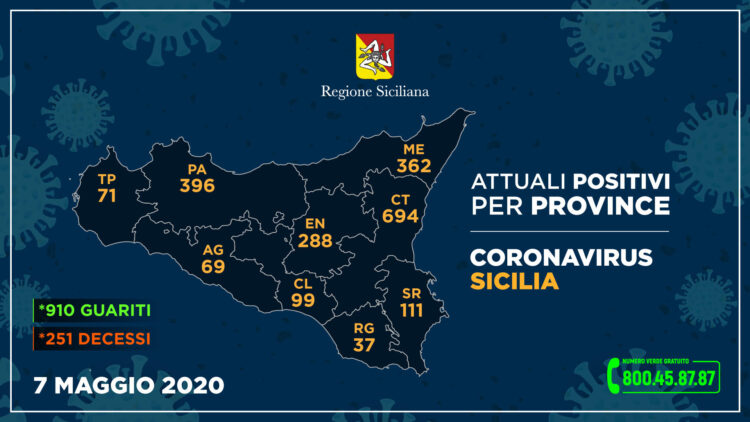 Diminuiscono i positivi in provincia di Ragusa: oggi sono 37