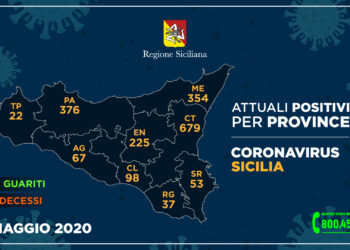 In provincia di Ragusa i positivi restano 37. Costante la situazione in Sicilia