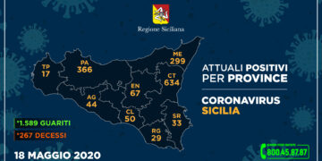 Stabili i 29 positivi in provincia di Ragusa