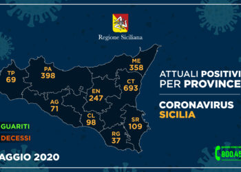 Coronavirus: restano 37 i positivi in provincia, fin’ora in Sicilia superati 100 mila tamponi