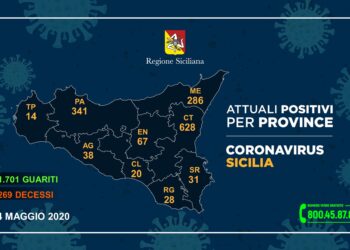 In provincia di Ragusa i positivi restano 28. In Sicilia nessun decesso, solo due nuovi contagi
