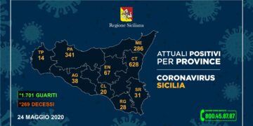 In provincia di Ragusa i positivi restano 28. In Sicilia nessun decesso, solo due nuovi contagi
