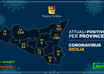 Coronavirus, i dati regionali: in provincia i positivi sono 8. In Sicilia aumentano i guariti