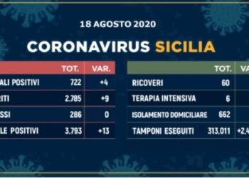 l’Ordine dei Medici di Ragusa invita a non abbassare la guardia