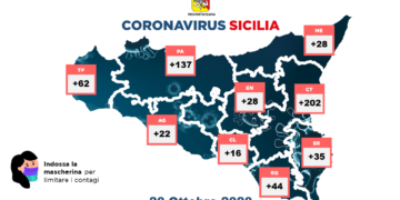 In Sicilia 574 nuovi casi, più 44 in provincia di Ragusa