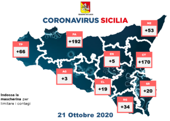 562 i nuovi positivi in Sicilia: 34 i casi in più rispetto a ieri in provincia di Ragusa