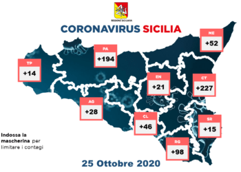 Coronavirus: 98 nuovi casi in provincia di Ragusa. I dati