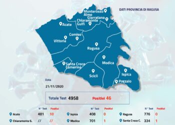 Test rapidi in provincia: su 4958 tamponi, 46 i positivi