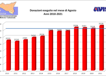 Agosto 2021: ennesimo record nella raccolta del sangue in provincia di Ragusa
