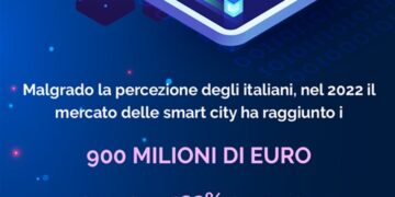 Smart City, pronti investimenti per oltre 17 miliardi di euro per 2,5 milioni di nuovi posti di lavoro. Ma in Italia 1 su 2 non sa cosa siano