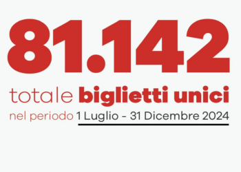 Modica e il trasporto pubblico locale, oltre 81mila biglietti staccati in sei mesi