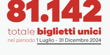 Modica e il trasporto pubblico locale, oltre 81mila biglietti staccati in sei mesi