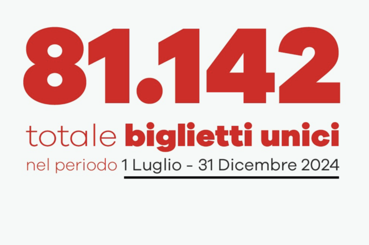 Modica e il trasporto pubblico locale, oltre 81mila biglietti staccati in sei mesi