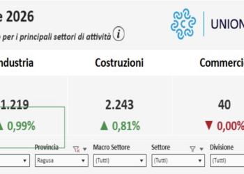 L’artigianato resta la bussola di riferimento per l’economia della provincia di Ragusa
